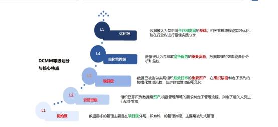 emc易倍DCMM认证行业认可度高吗？为什么很多企业都在申请？(图1)