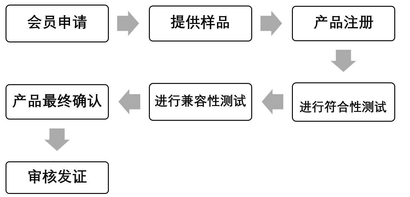 无emc易倍线充Qi认证(图1)