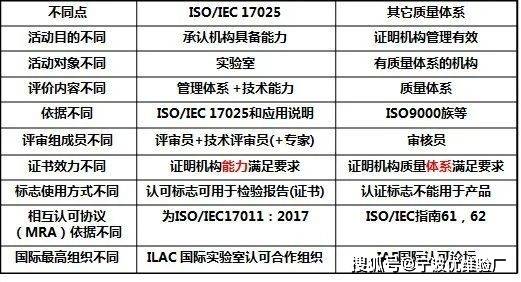 emc易倍【干货】ISO常见的20个体系认证看完就清楚公司该做哪个了(图1)