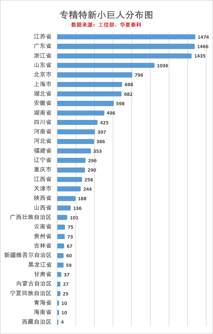 焦emc易倍点“专精特新”企业认定要点解答(图2)